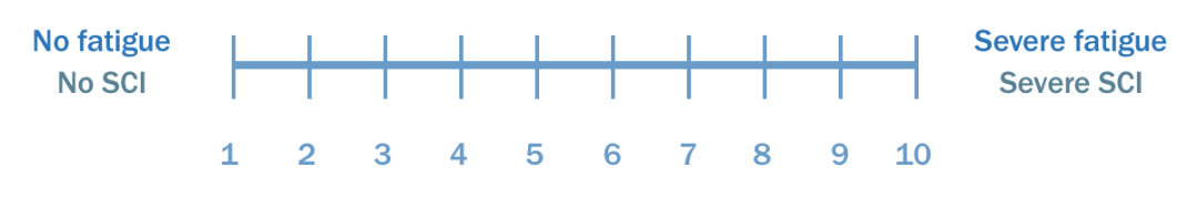 method-scale